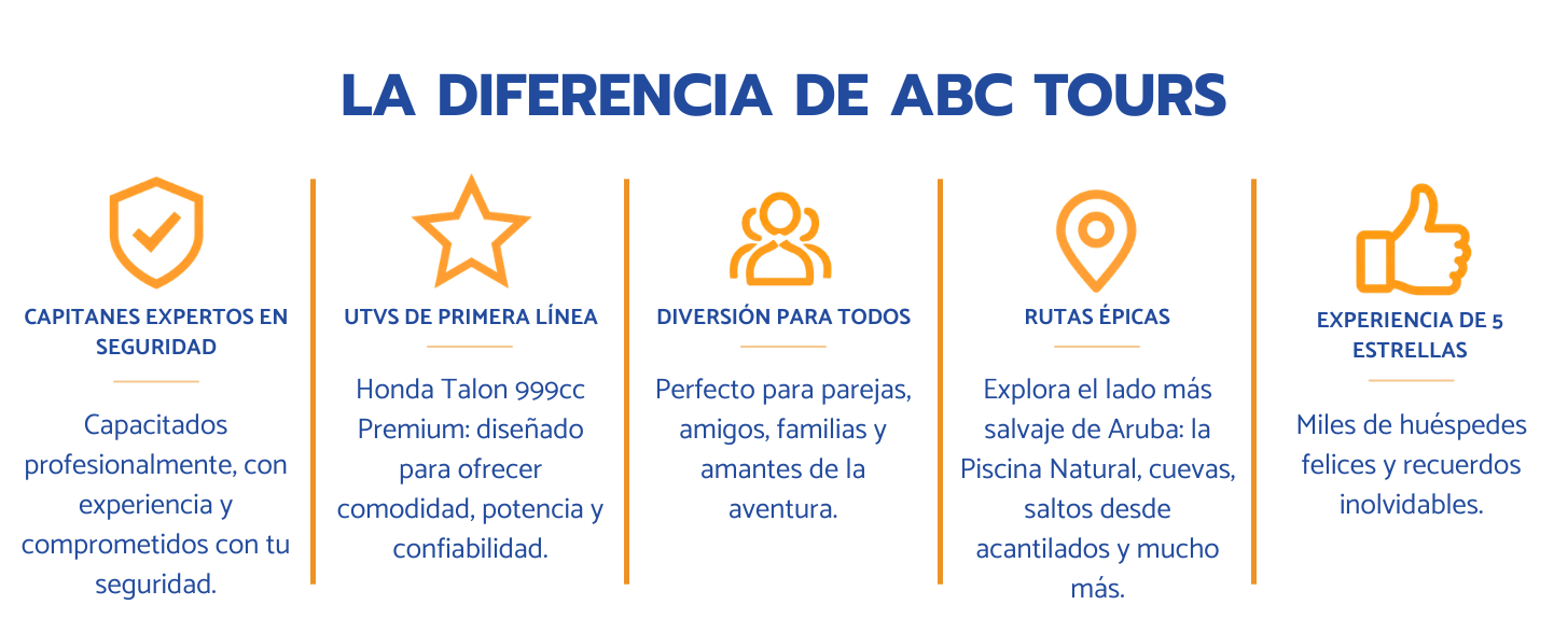 Infographic with ABC Tours benefits and icons in five sections.