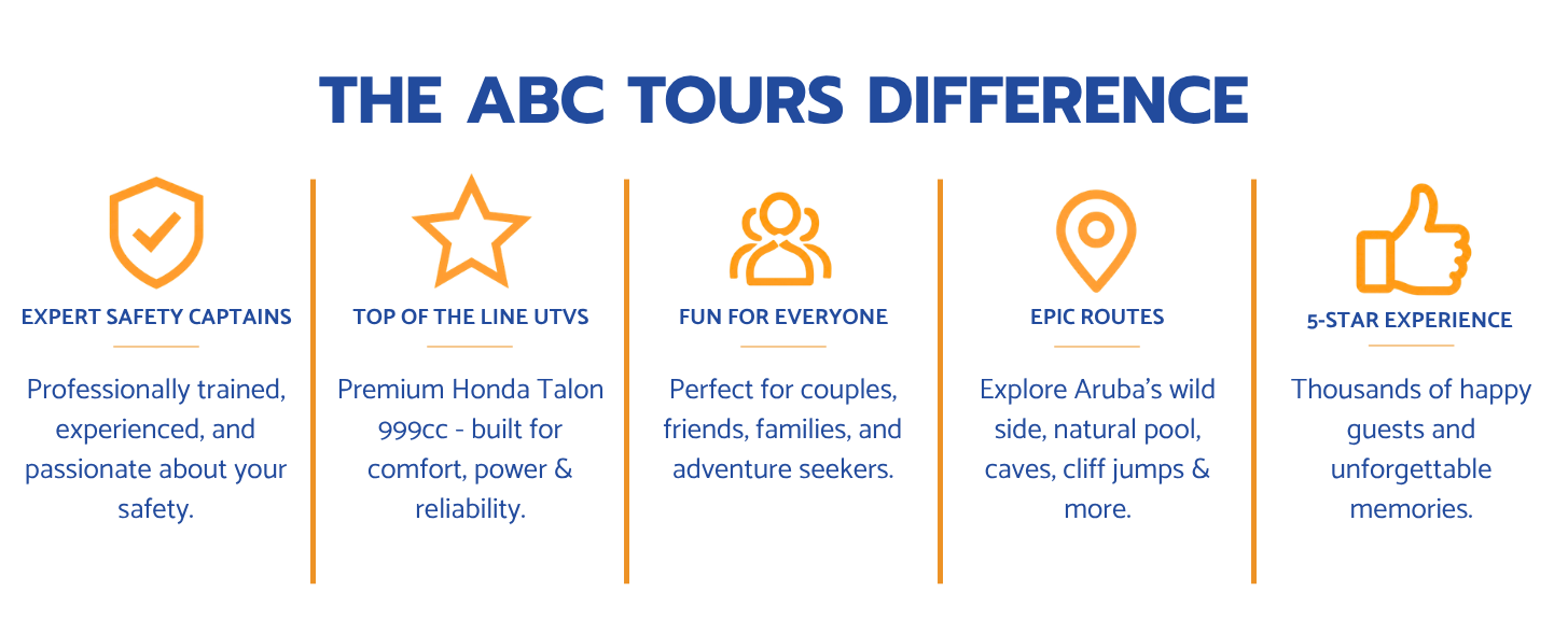 Infographic with ABC Tours features: safety, top UTVs, fun, routes, 5-star experience.