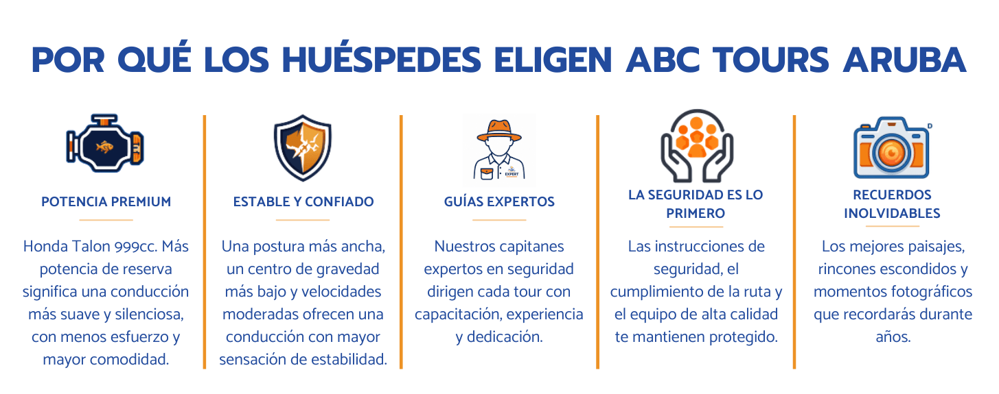 Infographic highlighting benefits of choosing ABC Tours Aruba, in Spanish, with icons and brief descriptions.